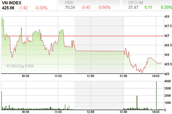 Theo FPTS, phiên giao dịch 10/8 đã không ghi nhận tín hiệu tích cực hơn củng cố cho đà tăng điểm trong tuần của các chỉ số - Nguồn ảnh: TVSI.