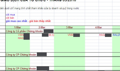 Lộ thông tin “mật”, Ủy ban Chứng khoán nói gì?