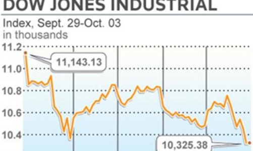 Vì sao chứng khoán Mỹ giảm điểm sau quyết định của Hạ viện?