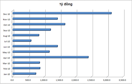 Quy mô mua ròng của vốn ngoại trên cả hai sàn chứng khoán (không tính trái phiếu)