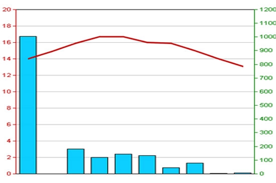Diễn biến giá cổ phiếu FLC trong 3 tháng qua - Nguồn: HNX.