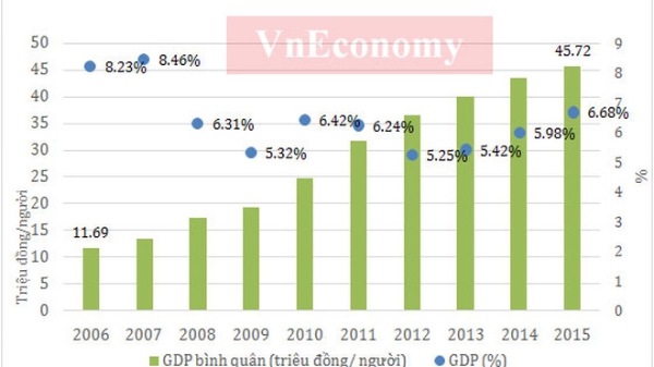 Quốc hội chuẩn bị “chốt” chỉ tiêu GDP năm tới