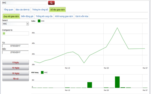 <span style="mso-fareast-font-family:"Times New Roman"">Với
  tình hình hiện tại, SHS nhận định, VN-Index sẽ hồi phục trở lại trong
  phiên ngày mai với hỗ trợ và kháng cự của chỉ số lần lượt tại 717 và 725,5
  điểm.</span>