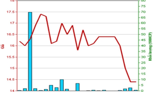 Bánh kẹo Hải Hà góp vốn xây cao ốc tại Hà Nội