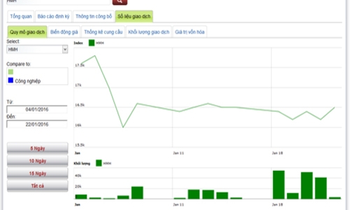 12 doanh nghiệp chốt danh sách trả cổ tức