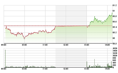 Hầu hết các mã đầu cơ hàng đầu của HNX đều tăng giá chiều nay, giúp HNX-Index bứt phá.