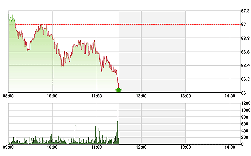 Chứng khoán sáng 21/2: HNX cắm đầu lao dốc