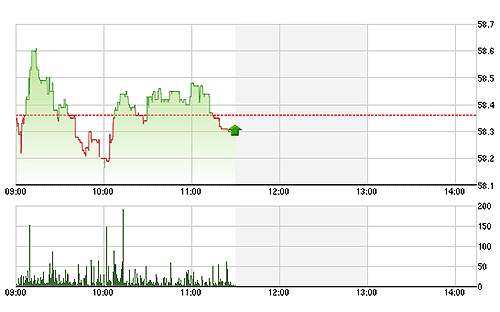 Thanh khoản quá yếu khiến biến động giá trên HNX không có gì chắc chắn.