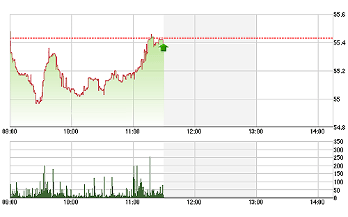 HNX-Index nếu bớt đi gánh nặng từ ACB và SHB đã có thể phục hồi mạnh hơn nữa.