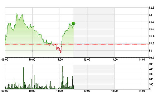 Chứng khoán sáng 25/1: Thanh khoản tăng vọt