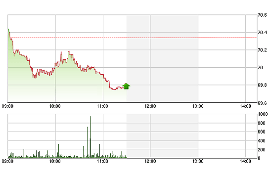 Tin xấu xuất hiện nhưng giá không giảm mạnh có thể coi là dấu hiệu tốt.