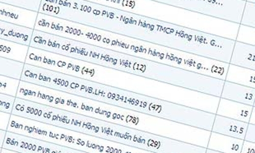 Rối bời Ngân hàng Hồng Việt