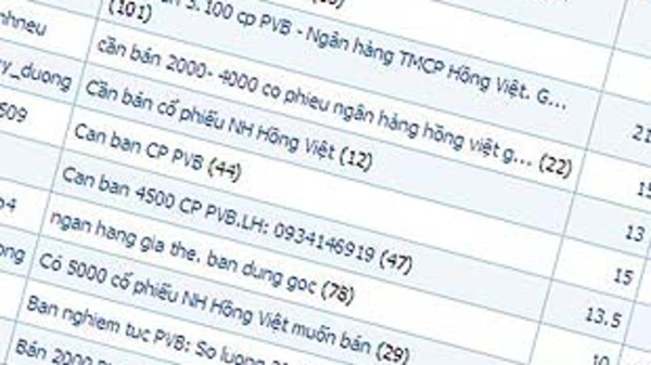 Rối bời Ngân hàng Hồng Việt