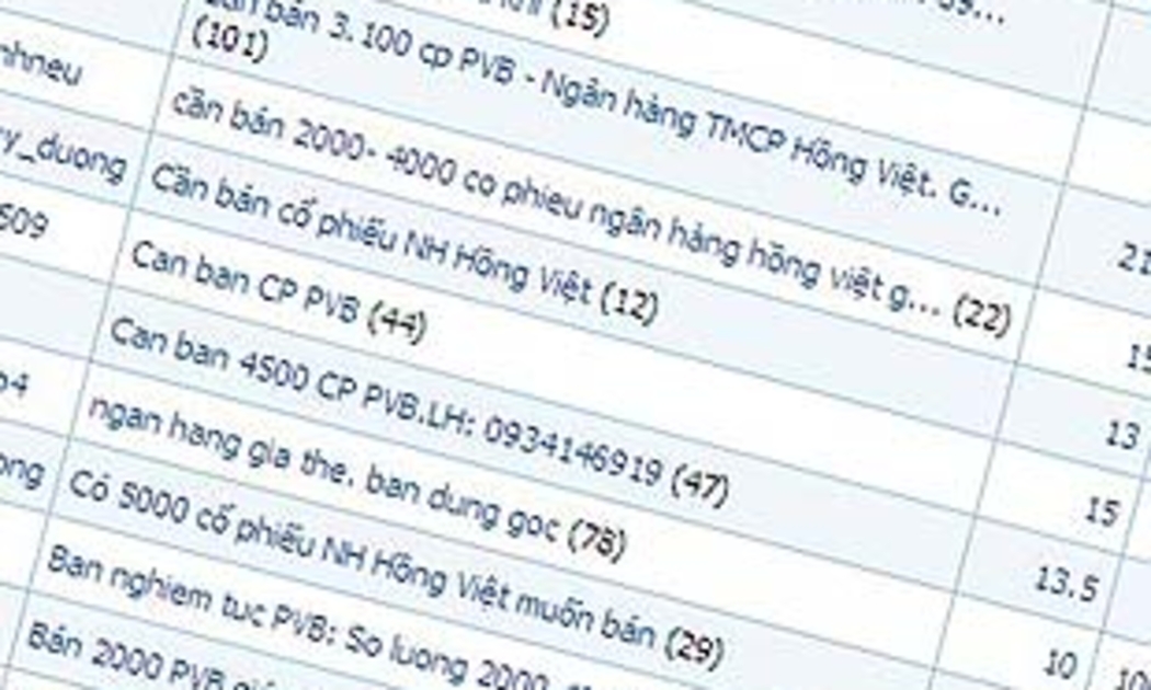 Thông tin rao bán cổ phiếu Ngân hàng Hồng Việt trên thị trường OTC.