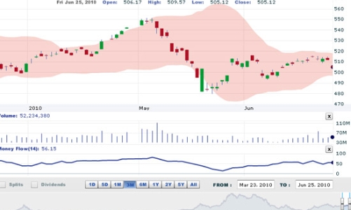 Nhận định thị trường chứng khoán tuần từ 28/6-2/7