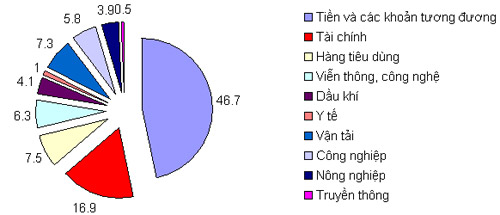 VnEconomy