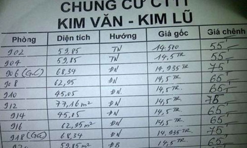 Thị trường chung cư Hà Nội lại “nóng” với căn hộ giá mềm