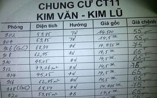Bảng báo giá căn hộ Kim Văn - Kim Lũ phải trả tiền chênh được các cò chào mời khách hàng tại sàn giao dịch Mường Thanh.<br>