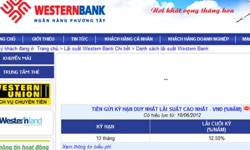 Western Bank bất ngờ rút lãi suất cao nhất về 12,5%/năm