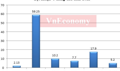 Doanh nghiệp bất động sản báo lãi “tượng trưng”, tồn kho hàng nghìn tỷ