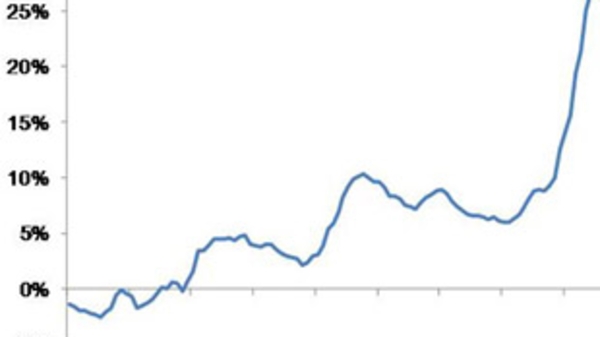 Khủng hoảng kinh tế: Bài học nhìn từ Thái Lan 