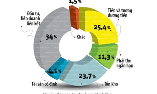 Vì sao Minh Phú muốn hủy niêm yết?