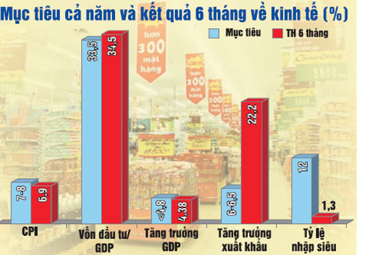 Nguồn: Nghị quyết Quốc hội và Bộ Kế hoạch và Đầu tư.