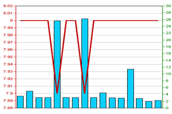 Diễn biến giá cổ phiếu NVB trong 3 tháng qua - Nguồn: HNX.