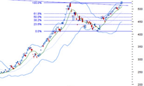Nhận định thị trường chứng khoán ngày 25/8