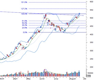 VCBS cho rằng, phiên giao dịch ngày 25/8, khả năng thị trường vẫn có một phiên tích cực, nhất là khi tâm lý đầu tư được hỗ trợ bởi tin tức khả quan của thị trường chứng khoán thế giới - Nguồn: BVSC.