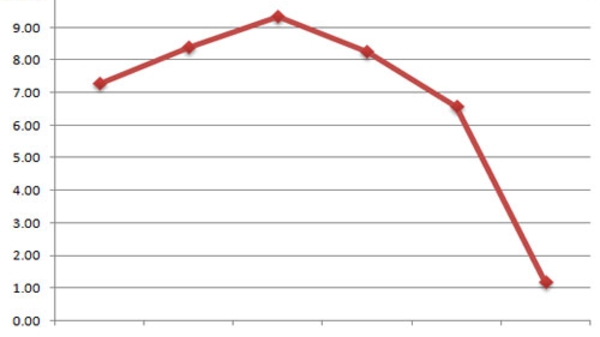 Gần 8.000 tỷ đồng nợ xấu đã được “tự xử”!