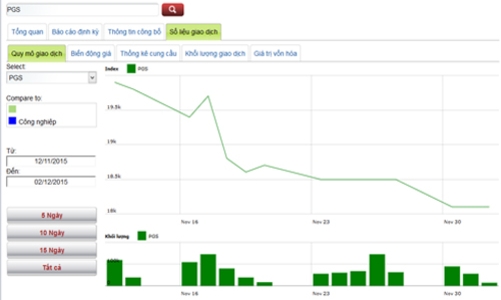 Lịch trả cổ tức của doanh nghiệp niêm yết từ 3-15/12