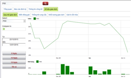 15 doanh nghiệp niêm yết thanh toán cổ tức bằng tiền