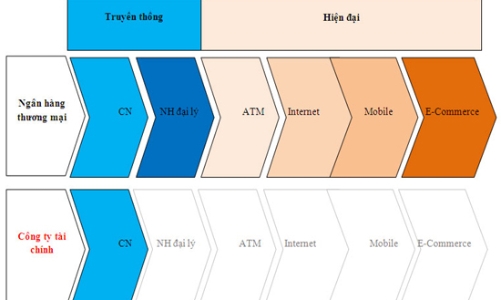 Thực hư chuyện “chạm ngõ” PVFC với Western Bank