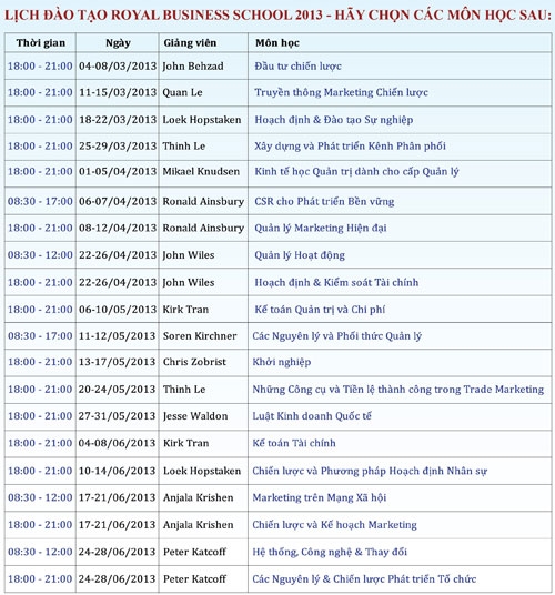 Tiếng Anh giao tiếp cấp tốc tại AMA 1