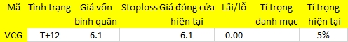 Blog chứng khoán: Trông gì vào giao dịch thỏa thuận? 1