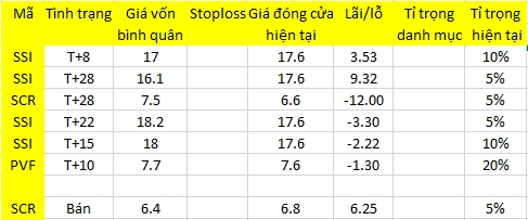 Blog chứng khoán: Thị trường cân bằng 1