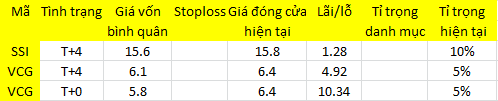 Blog chứng khoán: Vì sao thanh khoản quá “bèo”? 1