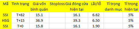 Blog chứng khoán: Dòng tiền mạo hiểm nhập cuộc sớm 1