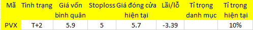 Blog chứng khoán: Pull-back kết thúc? 1