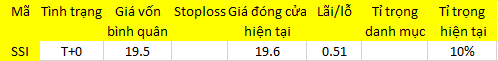 Blog chứng khoán: Khởi động đẹp 1