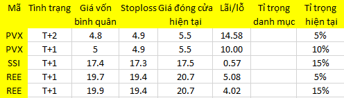 Blog chứng khoán: Chả lẽ bull-trap? 1