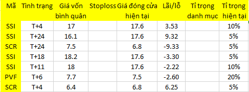 Blog chứng khoán: “Test” cung? 1