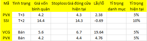 Blog chứng khoán: Khó sụt giảm mạnh 1