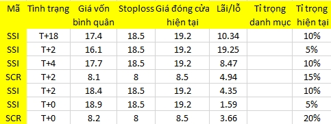 Blog chứng khoán: Điều chỉnh là “xúc” 1