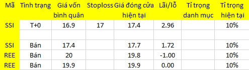 Blog chứng khoán: Có “nảy” kỹ thuật? 1