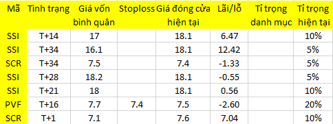 Blog chứng khoán: Xả và đỡ 1