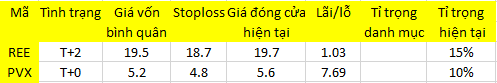 Blog chứng khoán: Tai bay vạ gió 1