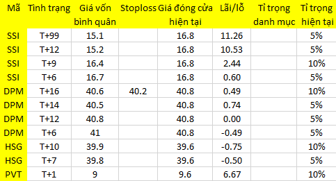 Blog chứng khoán: Cổ phiếu đầu cơ tăng “bốc” 1
