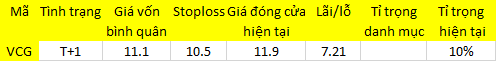 Blog chứng khoán: Tiền vẫn rất dồi dào 1